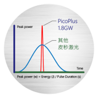 pico-plus_pico-laser_皮秒激光-_優惠2